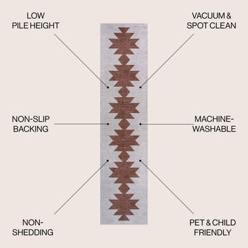 Chayton Minimalist Geometric Machine-washable Area Rug